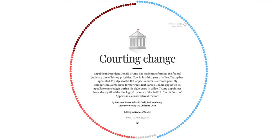 Nominee - Courting change