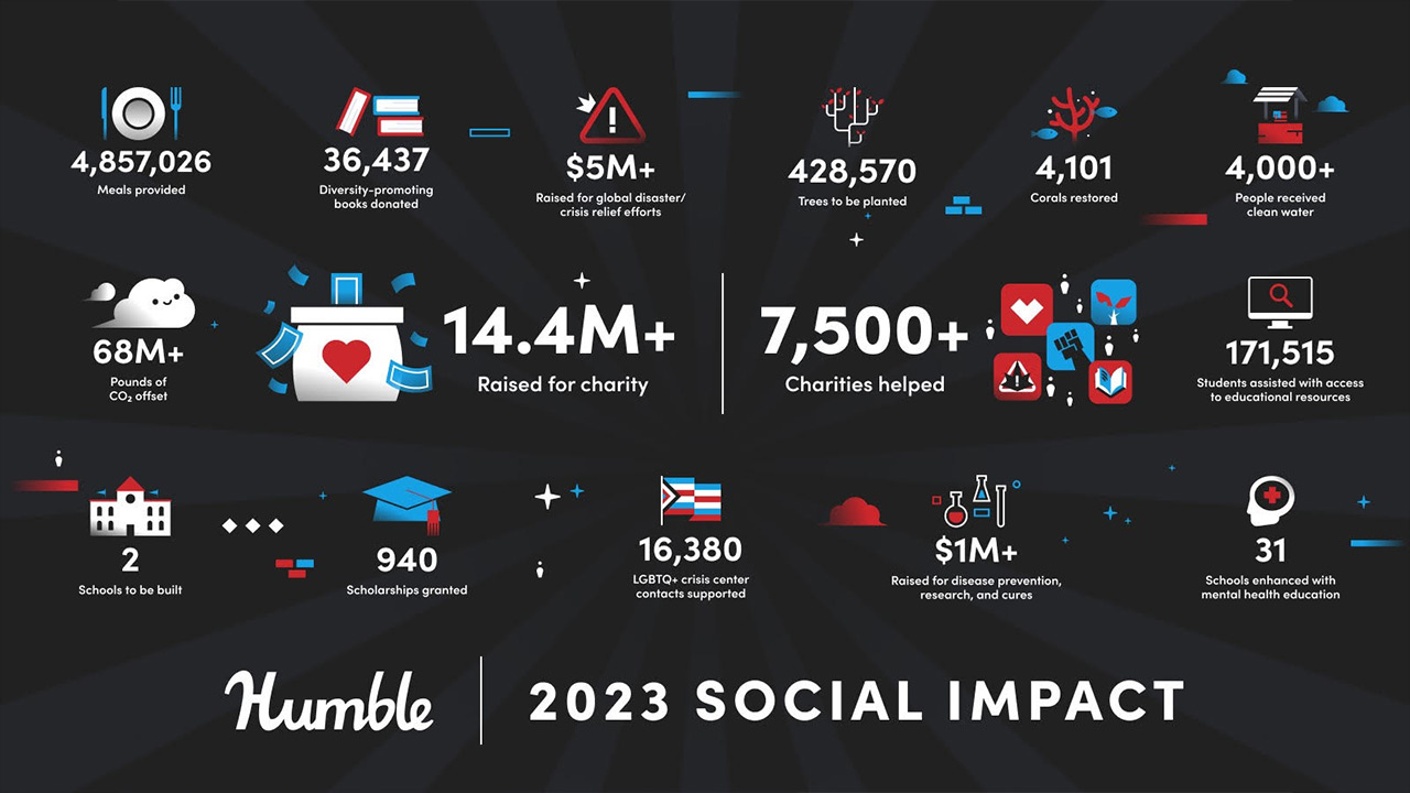 Building Up Some Humble Pride by Humble Bundle