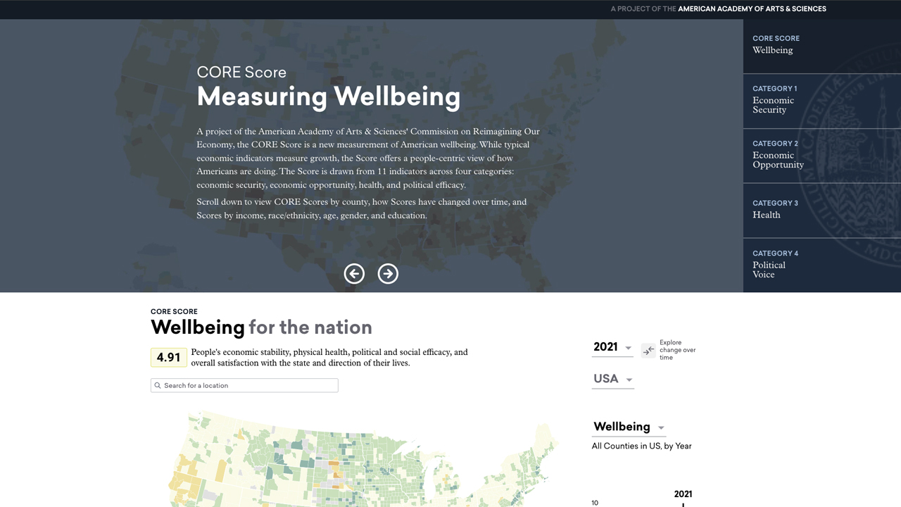 CORE Score Data Visualization by Darkhorse Visualization