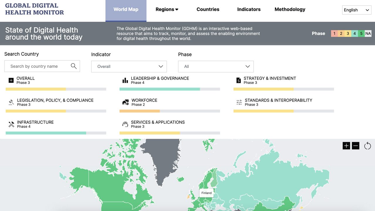Global Digital Health Monitor by Global Development Incubator