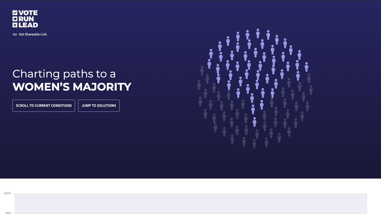 Visualizing the Path to a Women's Majority in Legislatures by Graphicacy