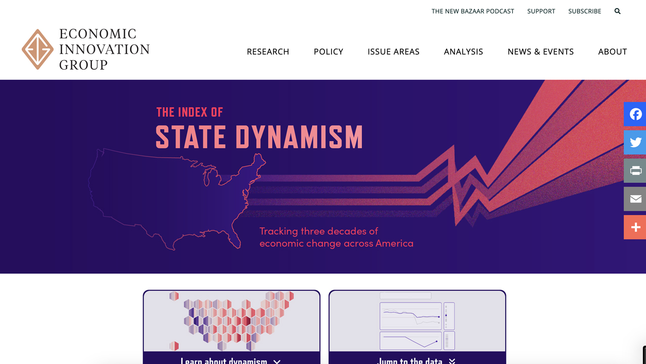 The Index of State Dynamism by Voilà: