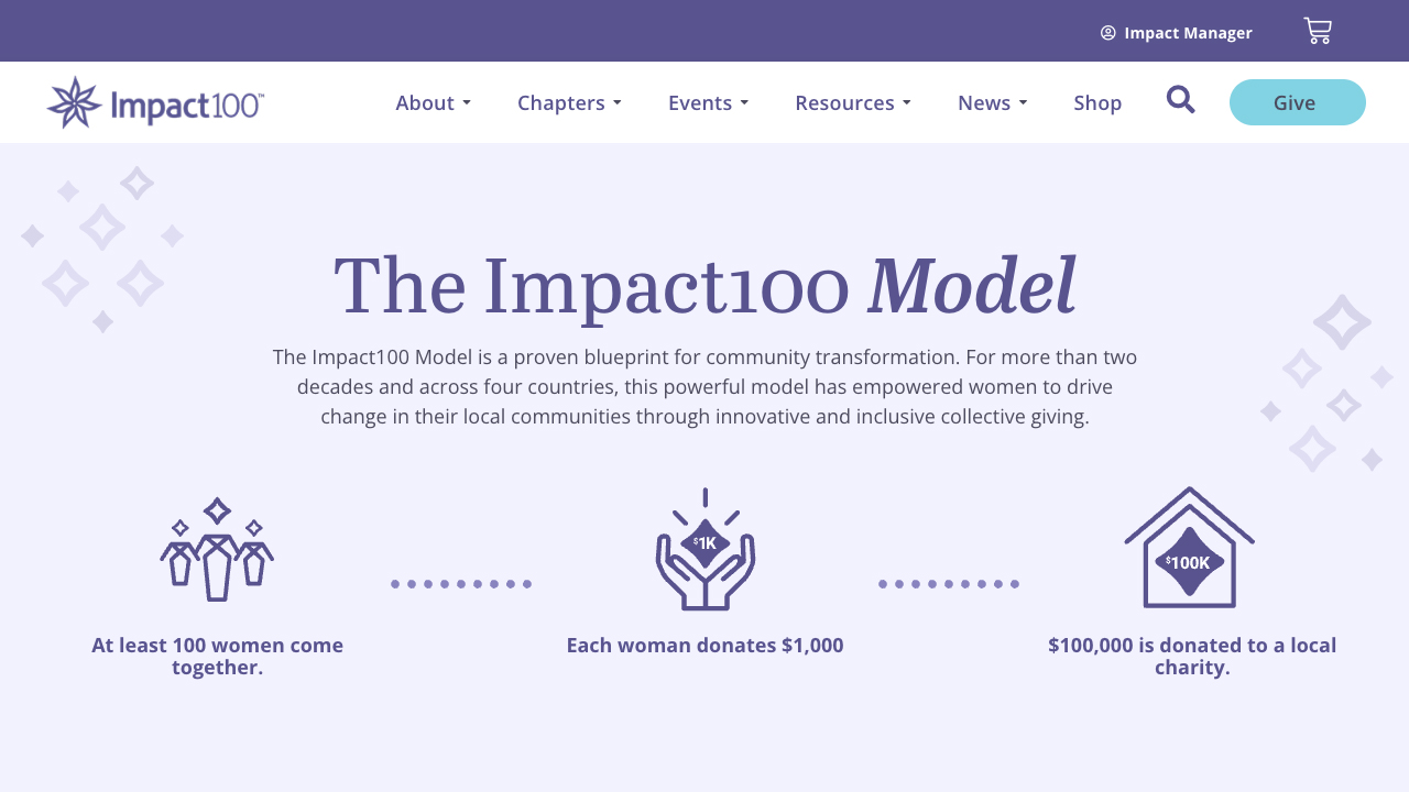 Impact100 Global - Local Roots Propelling a Global Movement by Impact 100 Global Advisory Council, DBA Impact100 Global