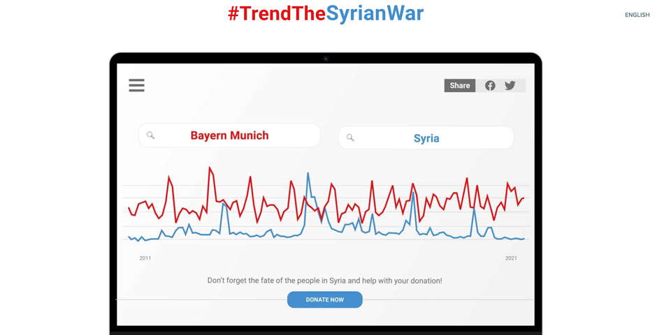 Screenshot of the entry for #TrendTheSyrianWar