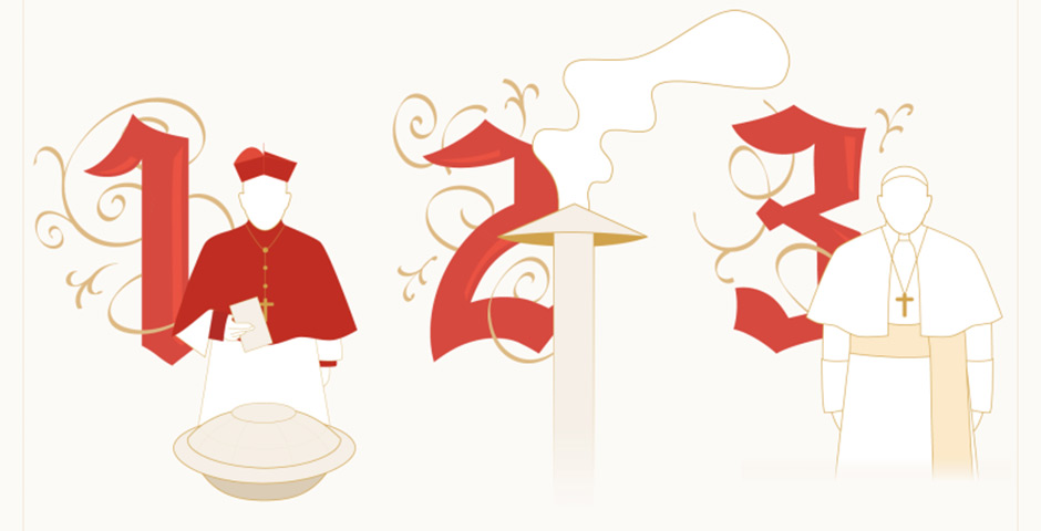 Screenshot of the entry for Conclave: A visual guide to the secretive process of choosing a new pope